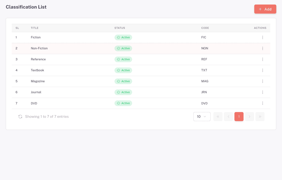 The Classification reference list with Active status chips and the Add button